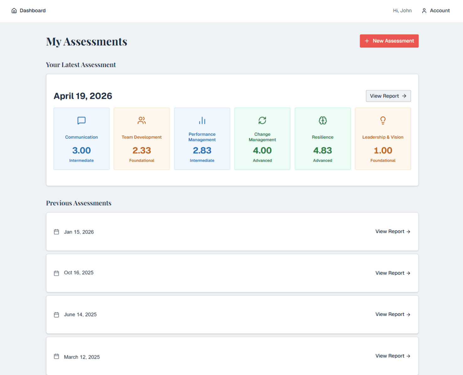 Leadership Skills Assessment Results Preview